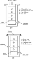 Graphical abstract: Essential aspects of the CFD software modelling of biomass gasification processes in downdraft reactors