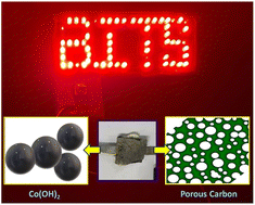 Graphical abstract: A flexible solid-state asymmetric supercapacitor device comprising cobalt hydroxide and biomass-derived porous carbon