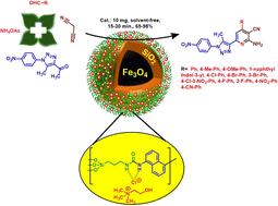 Graphical abstract: Application of magnetic deep eutectic solvents as an efficient catalyst in the synthesis of new 1,2,3-triazole-nicotinonitrile hybrids via a cooperative vinylogous anomeric-based oxidation