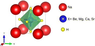 Graphical abstract: DFT study of alkaline earth metals NaXH3 (X = Be, Mg, Ca, Sr) for hydrogen storage capacity