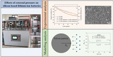 Graphical abstract: Effects of external pressure on cycling performance of silicon-based lithium-ion battery: modelling and experimental validation