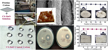 Graphical abstract: Synthesis, characterization, and antibacterial study of chitosan–zinc oxide nanocomposite-coated superhydrophobic cotton fabric