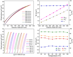 Graphical abstract: Improved energy storage performance and thermal stability of hafnium-substituted strontium sodium niobate tungsten bronze ceramics