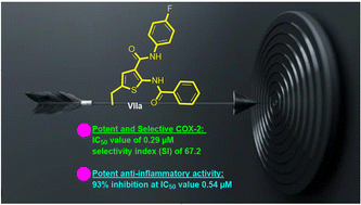 Graphical abstract: Development of a selective COX-2 inhibitor: from synthesis to enhanced efficacy via nano-formulation