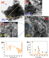 Graphical abstract: Active packaging films based on the nanoform of chitin, alginate, and layered double hydroxides: characterization, mechanical properties, permeability, and bioactive properties