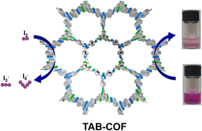 Graphical abstract: Constructing covalent organic frameworks with dense thiophene S sites for effective iodine capture