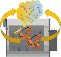 Graphical abstract: Research on the underground gasification of lignite through an oxygen enrichment process: insights from experimental study and Aspen Plus process model