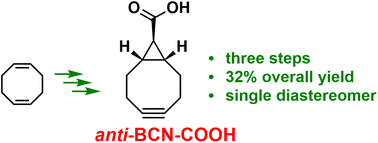 Graphical abstract: A concise synthesis of anti-bicyclo[6.1.0]nonyne carboxylic acid