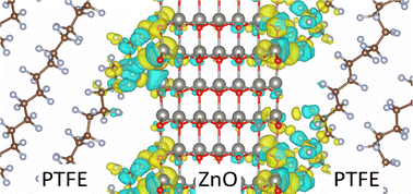 Graphical abstract: Interfacial properties of a ZnO/PTFE composite from density functional tight-binding simulations