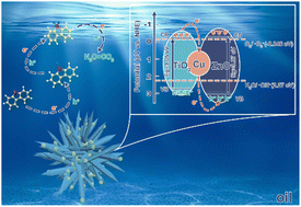 Graphical abstract: Enhanced desulfurization performance of model fuel by Cu–ZnO/TiO2 heterostructure