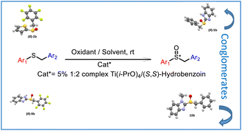 Graphical abstract: Investigation of the titanium-mediated catalytic enantioselective oxidation of aryl benzyl sulfides containing heterocyclic groups