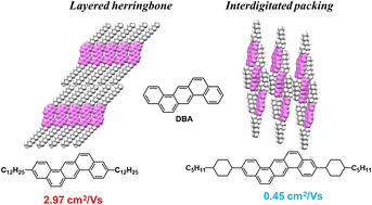 Graphical abstract: Dialkylated dibenzo[a,h]anthracenes for solution-processable organic thin-film transistors