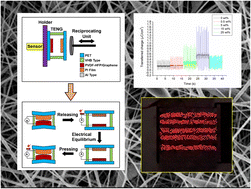 Graphical abstract: Augmented triboelectric properties of graphene-filled poly(vinylidene difluoride-co-hexafluoropropylene) (PVDF-HFP) nanofibers