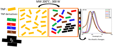 Graphical abstract: Evidence of the contribution of molecular fluorophores to the luminescence of carbon entities formed by solvothermal treatment of trinitropyrene