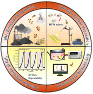 Graphical abstract: Unveiling a growth temperature-dependent ultra-sensitive tetragonal scheelite BiVO4 thin film-based gas sensor for ammonia volatilization at room temperature