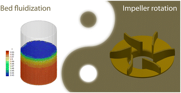 Graphical abstract: Coupling catalytic bed fluidization with impeller rotation for improved hydrodynamic characterization of Berty reactors