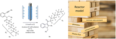 Graphical abstract: Extraction of the intrinsic rate constant for a photocyclization reaction in capillary microreactors using a simplified reactor model