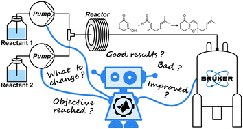 Graphical abstract: Autonomous reaction self-optimization using in-line high-field NMR spectroscopy