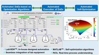 Graphical abstract: Automated self-optimization of continuous crystallization of nirmatrelvir API