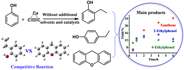 Graphical abstract: Synthesis of ethylphenols and xanthenes via reaction of calcium carbide and phenol: experimental and theoretical studies