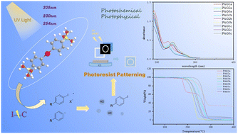Graphical abstract: Synthesis and properties of ionic photoacid generators based on iodonium salts