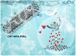 Graphical abstract: Engineering the electronic structure of sub-nanometric Ru clusters via Pt single-atom modification for highly efficient electrocatalytic hydrogen evolution