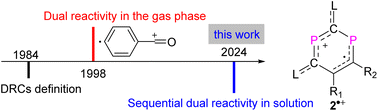 Graphical abstract: Sequential radical and cationic reactivity at separated sites within one molecule in solution