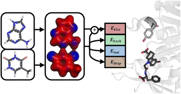 Graphical abstract: A physics-aware neural network for protein–ligand interactions with quantum chemical accuracy