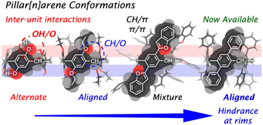 Graphical abstract: Pillar[5]arenes decorated with six-membered-ring aromatics at all the substitution positions