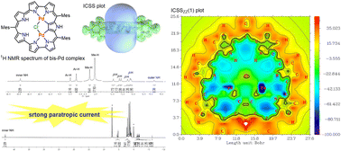 Graphical abstract: The unprecedented strong paratropic ring current of a bis-PdII complex of 5,10,23-trimesityl [28]heptaphyrin(1.1.0.0.1.0.0)