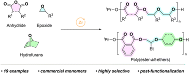 Graphical abstract: Cyclic ether and anhydride ring opening copolymerisation delivering new ABB sequences in poly(ester-alt-ethers)