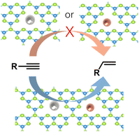 Graphical abstract: Expedient alkyne semi-hydrogenation by using a bimetallic AgCu–C3N4 single atom catalyst