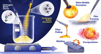 Graphical abstract: Small molecule organic eutectics as candidates to replace plastics