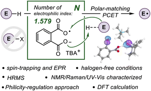 Graphical abstract: Revealing the nature of covalently tethered distonic radical anions in the generation of heteroatom-centered radicals: evidence for the polarity-matching PCET pathway
