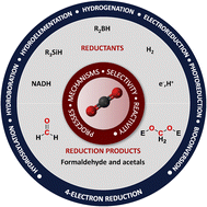 Graphical abstract: Four-electron reduction of CO2: from formaldehyde and acetal synthesis to complex transformations