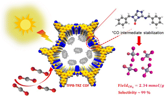 Graphical abstract: A triazole-based covalent organic framework as a photocatalyst toward visible-light-driven CO2 reduction to CH4