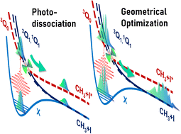 Graphical abstract: Absolute control over the quantum yield of a photodissociation reaction mediated by nonadiabatic couplings