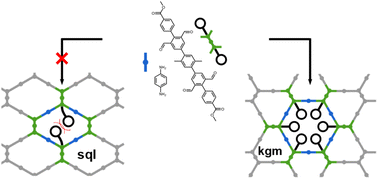 Graphical abstract: Enhancing structural control in covalent organic frameworks through steric interaction-driven linker design