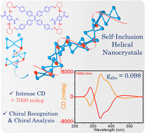 Graphical abstract: Highly enhanced chiroptical effect from self-inclusion helical nanocrystals of tetraphenylethylene bimacrocycles