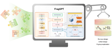 Graphical abstract: Unlocking comprehensive molecular design across all scenarios with large language model and unordered chemical language