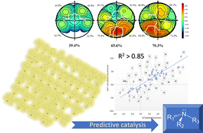 Graphical abstract: Tuning the steric hindrance of alkylamines: a predictive model of steric editing of planar amines