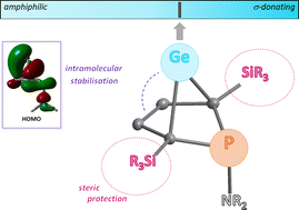 Graphical abstract: Phospha-bicyclohexene-germylenes exhibiting unexpected reactivity