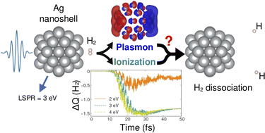 Graphical abstract: Strong-field effects in the photo-induced dissociation of the hydrogen molecule on a silver nanoshell