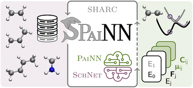 Graphical abstract: SpaiNN: equivariant message passing for excited-state nonadiabatic molecular dynamics