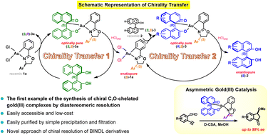 Graphical abstract: Consecutive chirality transfer: efficient synthesis of chiral C,O-chelated BINOL/gold(iii) complexes for asymmetric catalysis and chiral resolution of disubstituted BINOLs