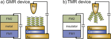 Graphical abstract: The mechanism of the molecular CISS effect in chiral nano-junctions