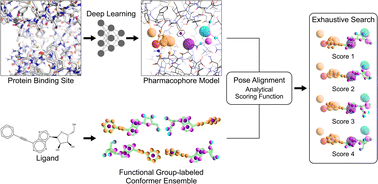 Graphical abstract: PharmacoNet: deep learning-guided pharmacophore modeling for ultra-large-scale virtual screening