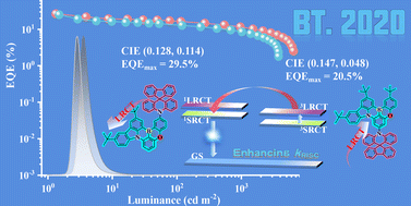 Graphical abstract: Donor-modified asymmetric N/B/O multi-resonance TADF emitters for high-performance deep-blue OLEDs with the BT.2020 color gamut