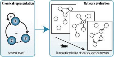Graphical abstract: Identify structures underlying out-of-equilibrium reaction networks with random graph analysis