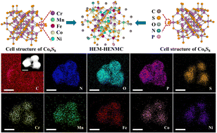 Graphical abstract: A high entropy metallic–high entropy nonmetallic community as a high performance electrocatalyst for the oxygen evolution reaction and oxygen reduction reaction